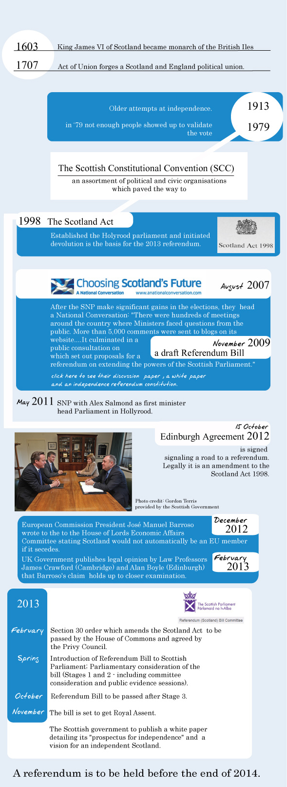 Scotland and  Secessionist Movemements